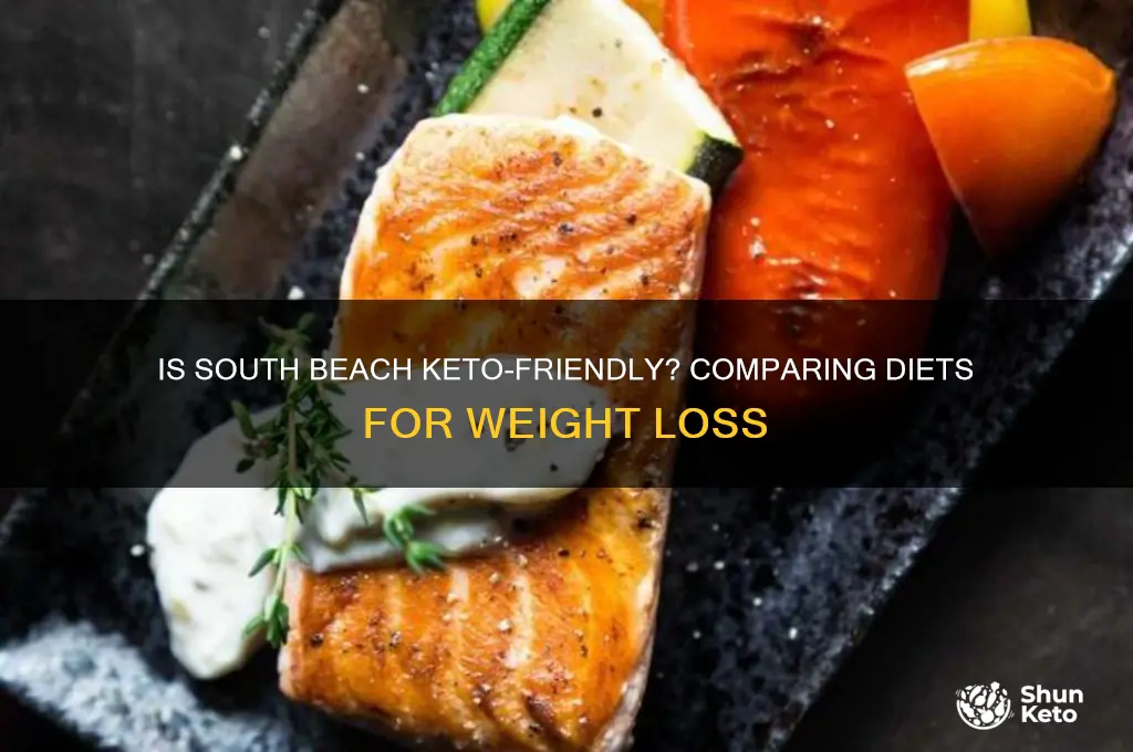 is south beach a keto diet