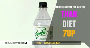 Sprite Zero vs Diet 7UP: Which is Diabetic-Friendly?