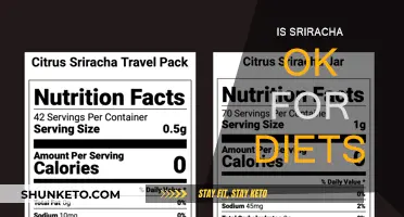 Sriracha: Friend or Foe in Your Diet?