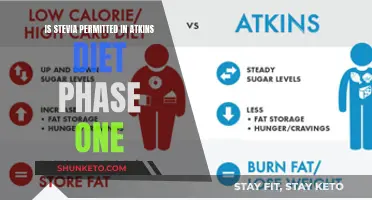 Stevia Sweetens the Deal for Atkins Dieters