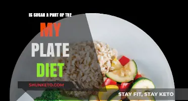 Sugar and MyPlate: Friend or Foe?
