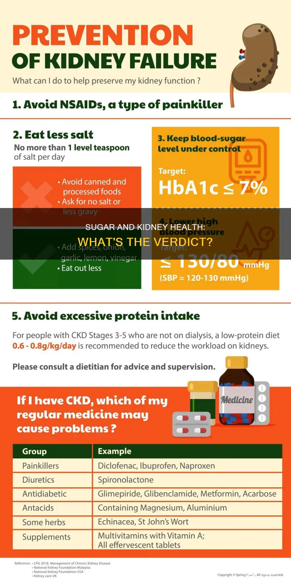 is sugar okay on kidney diet