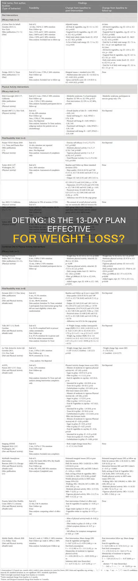 is the 13 day diet effective