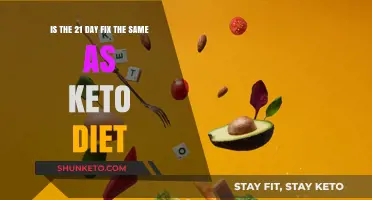 21 Day Fix vs Keto: Comparing Diet Plans and Results