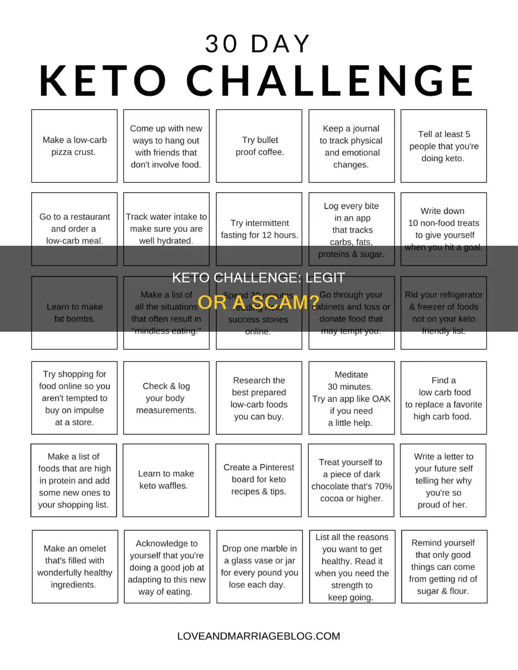 is the 28 day keto challenge legit