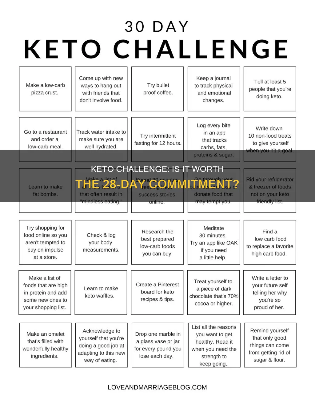 is the 28 day keto challenge worth it