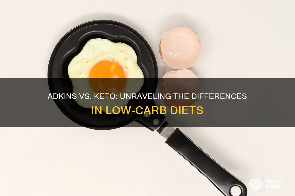 is the adkin diet the same as the keto diet