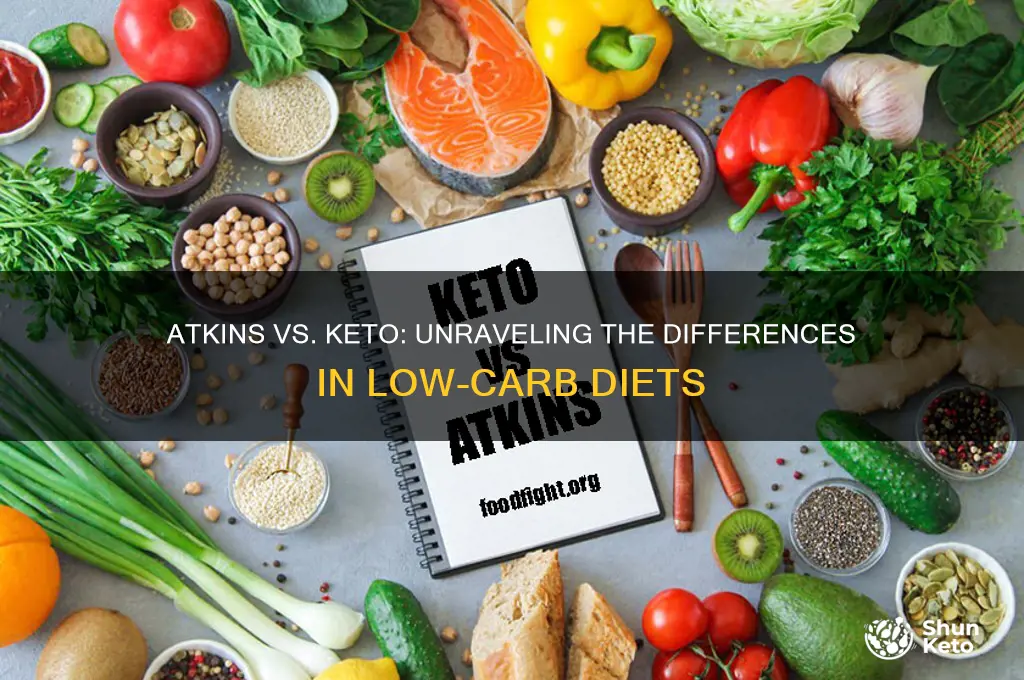 is the atkins and keto diet the same