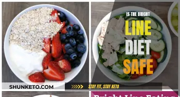 Bright Line Diet: Safe or Risky Weight Loss Strategy?