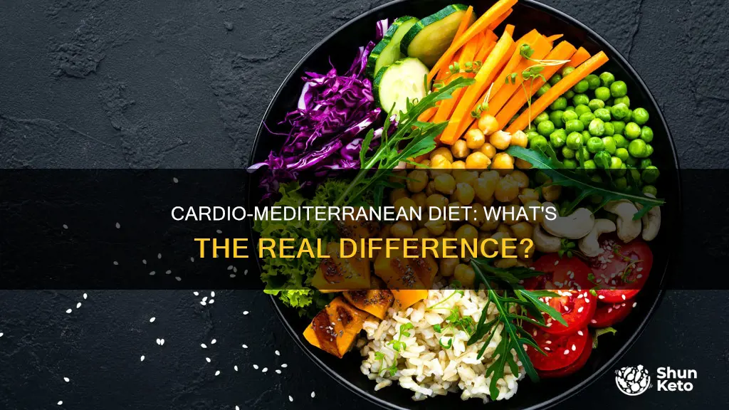 is the cardiometabolic diet the same as mediterranean diet
