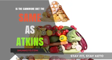 Carnivore vs. Atkins: What's the Difference?