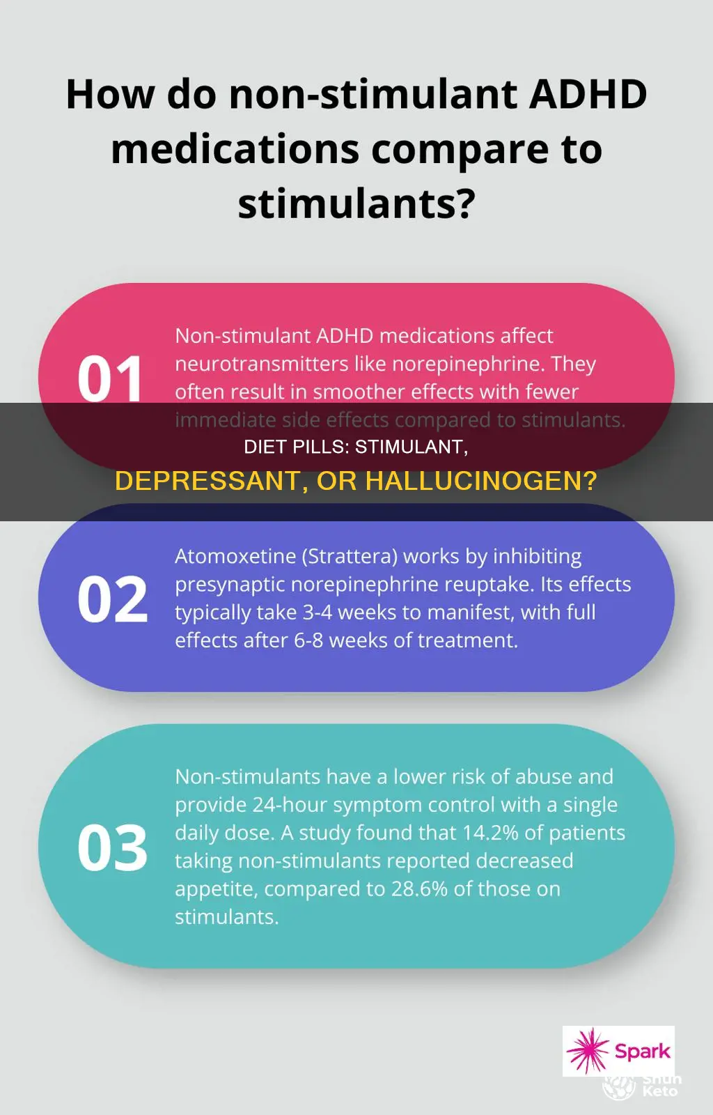 is the drug diet pills a depressant stimulant or hallucinogen