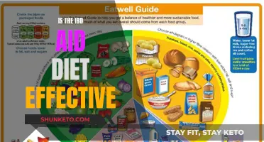 IBD-AID Diet: Effective Treatment Plan for IBD?