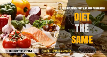 Inflammatory vs Mediterranean Diet: What's the Difference?