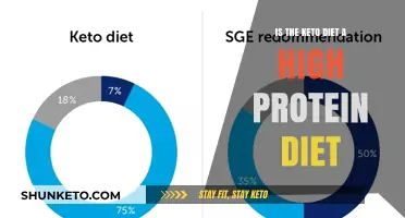 Keto Diet Explained: High Protein or Fat-Focused Eating Plan?