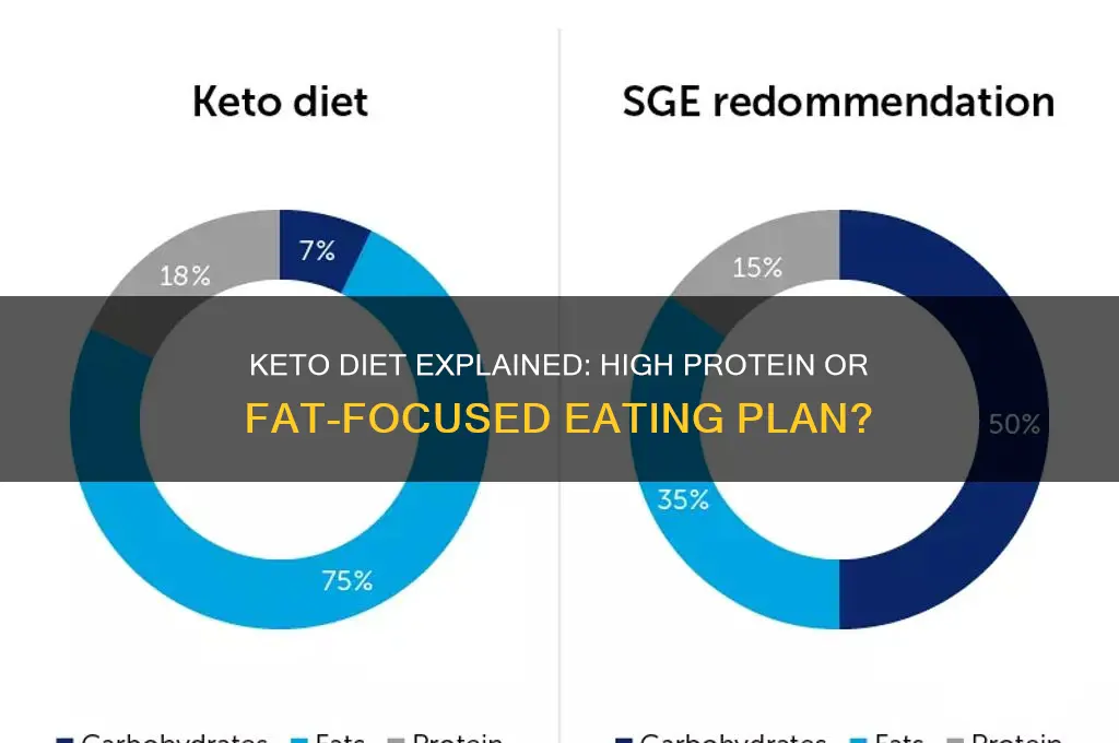 is the keto diet a high protein diet