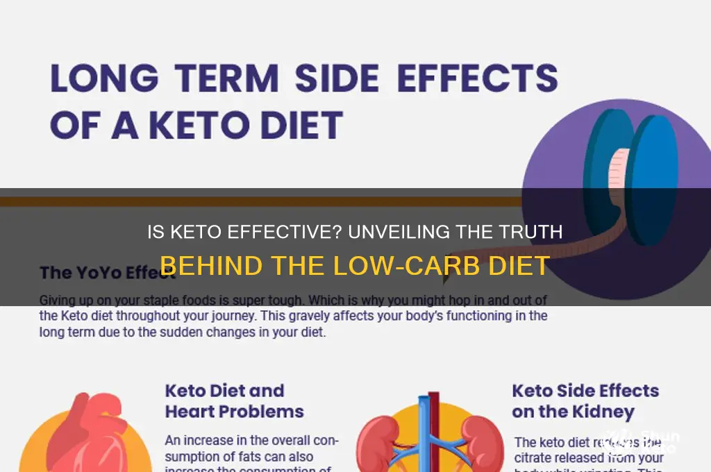 is the keto diet effective
