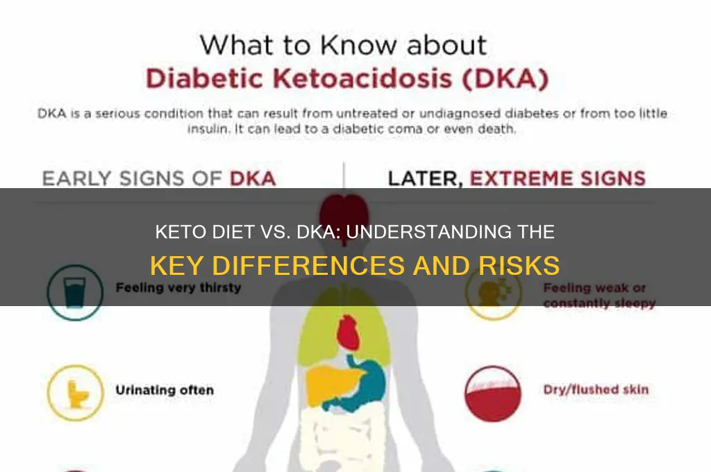is the keto diet like dka