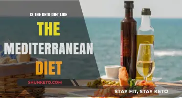 Keto vs. Mediterranean: Comparing Low-Carb and Heart-Healthy Diets