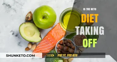 Is the Keto Diet Gaining Momentum? Exploring Its Rising Popularity