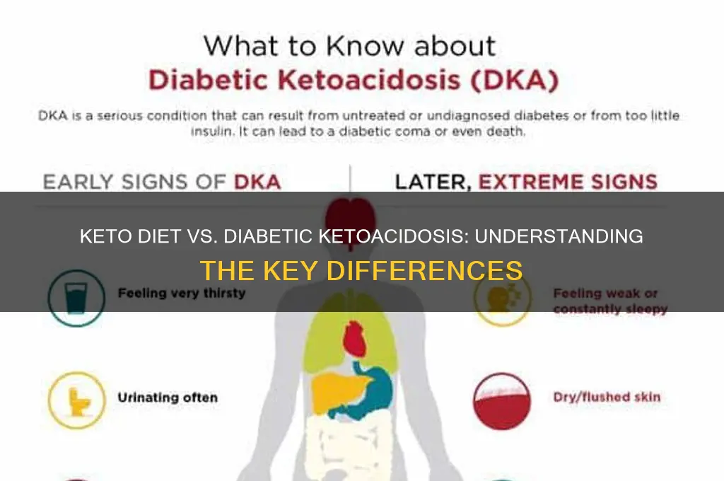 is the keto diet the same as diabetic ketoacidosis
