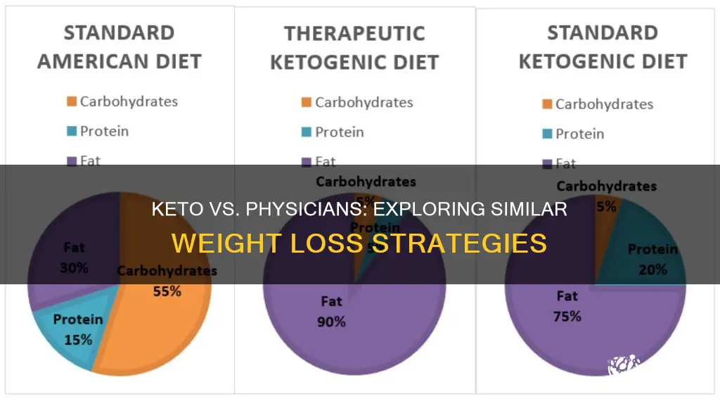 is the keto diet the same as physicians weight loss