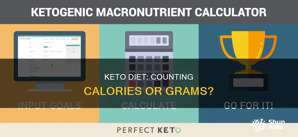 is the keto percentage based on grams or calories