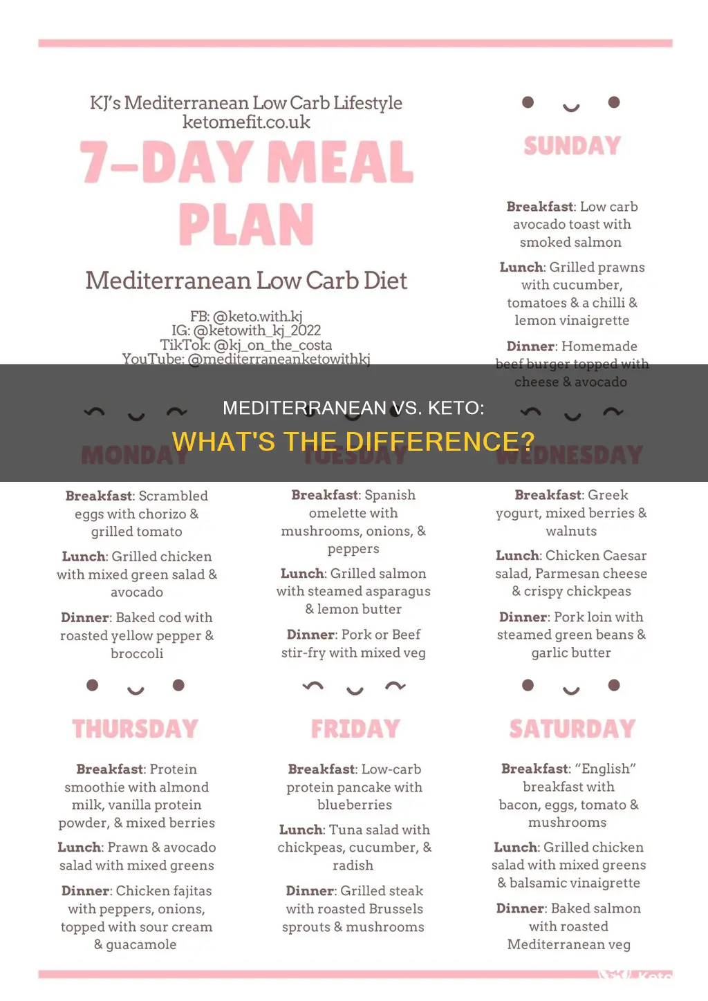 is the mediiterranean diet similar to ketogenic diet