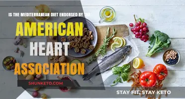 Heart-Healthy Mediterranean Diet: AHA-Endorsed?