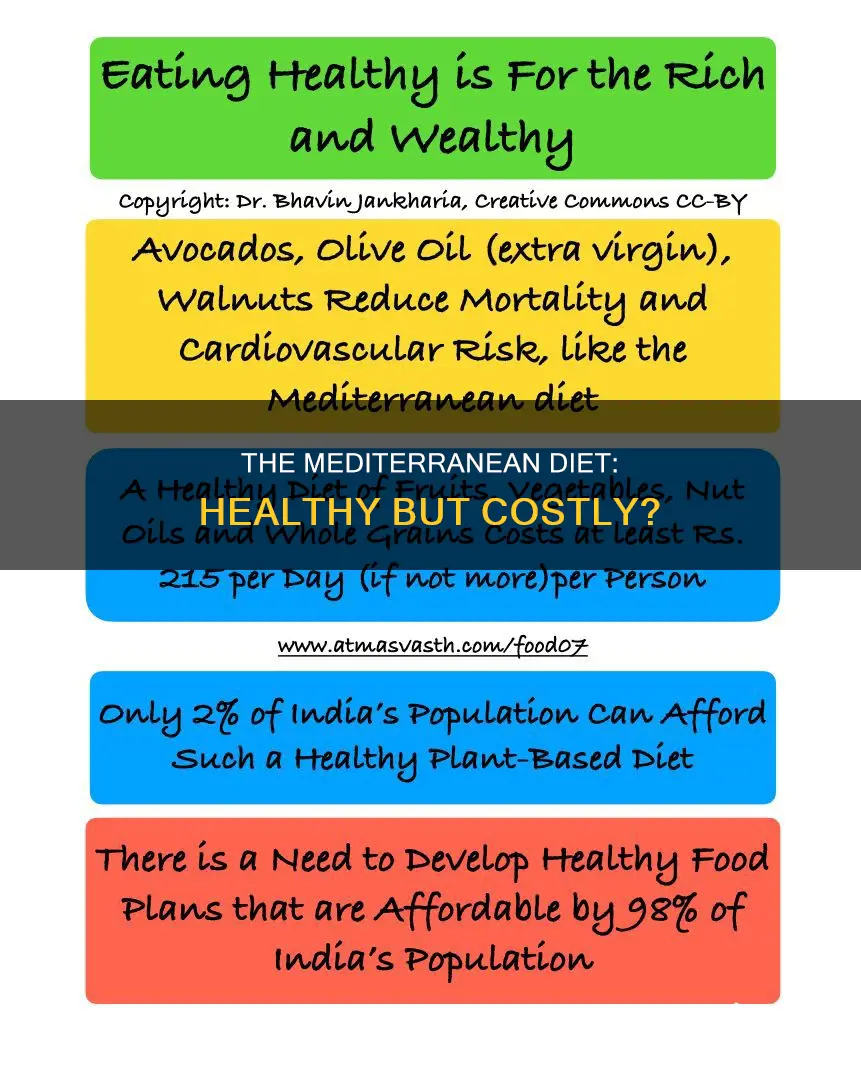is the mediterranean diet expensice