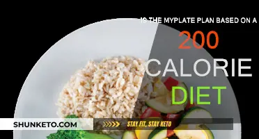 MyPlate Plan: 200-Calorie Diet Explained