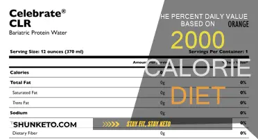 Calorie Counting: Understanding Your Daily Value Percentages