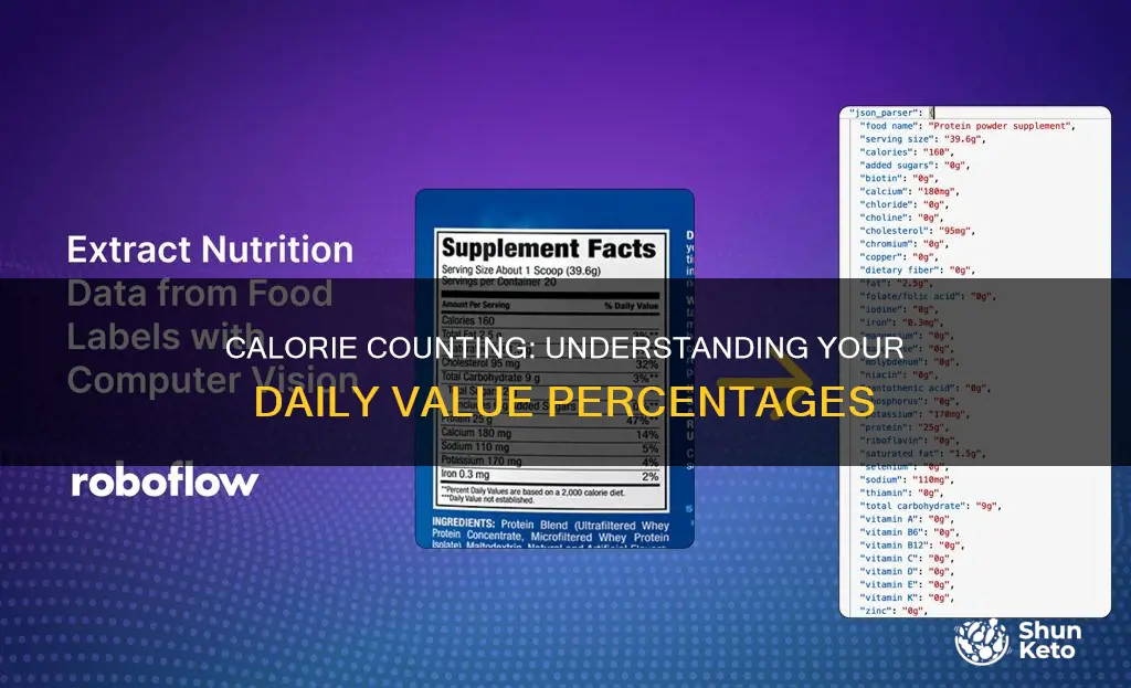 is the percent daily value based on 2000 calorie diet