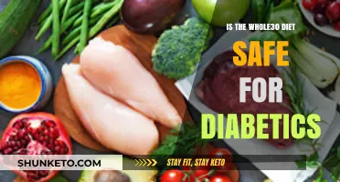 Whole30 Diet: Safe for Diabetics?