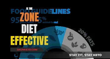 Zone Diet: Effective Weight Loss Strategy or Fad?
