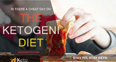 Cheat Days on Keto: Are They Possible?