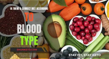 Blood Type Diet: Fact or Fiction?