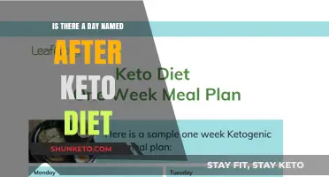 Exploring the Keto Diet: Does It Have Its Own Day?