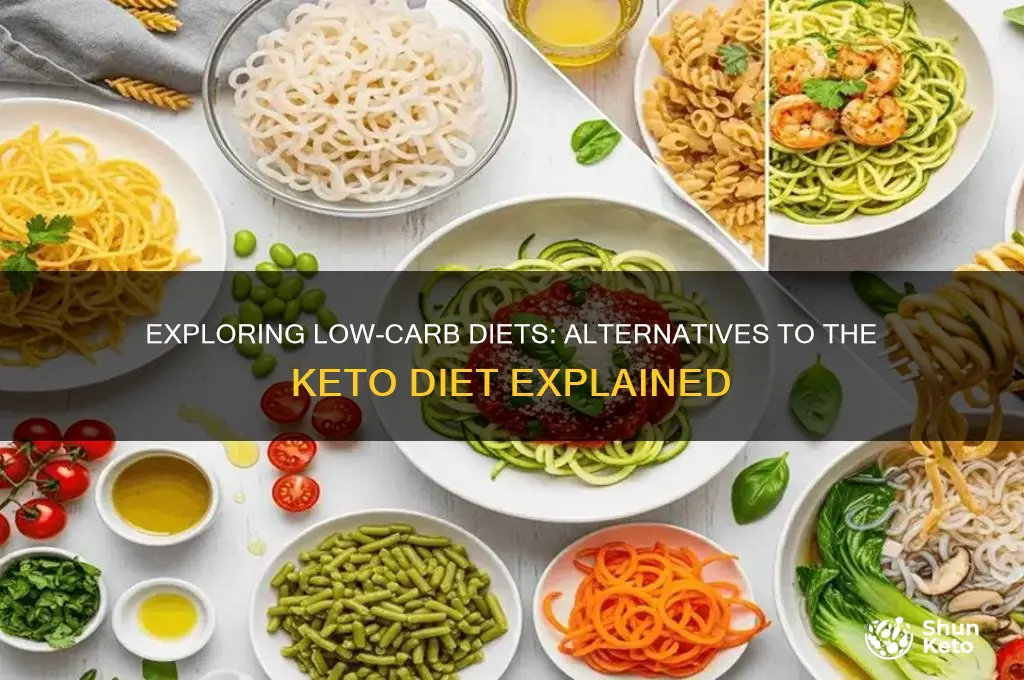 is there a diet like keto diet