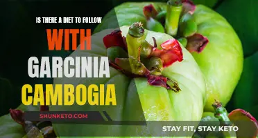Garcinia Cambogia: Dietary Friend or Foe?