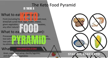 Keto Food Pyramid: A Comprehensive Guide to Ketogenic Eating