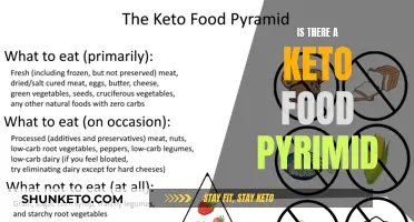 Keto Food Pyramid: A Comprehensive Guide to Ketogenic Eating