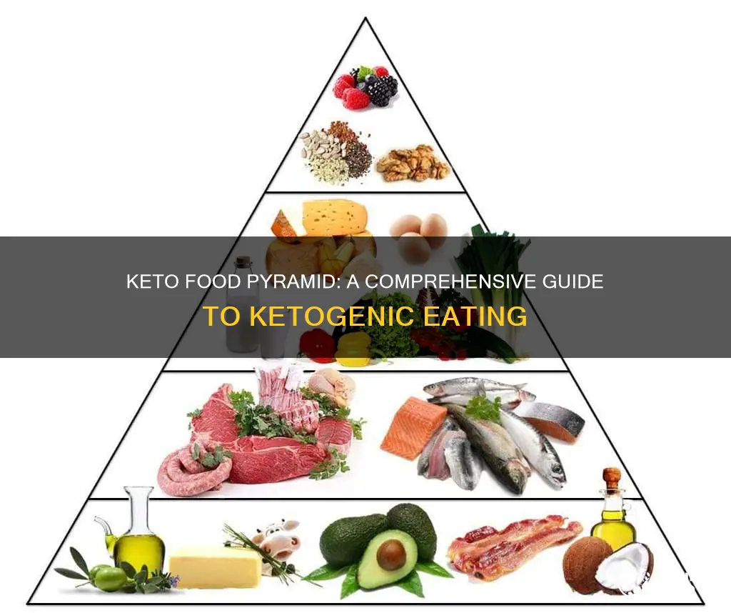 is there a keto food pyrimid