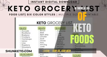 The Ultimate Keto Foods List: What to Eat and Avoid