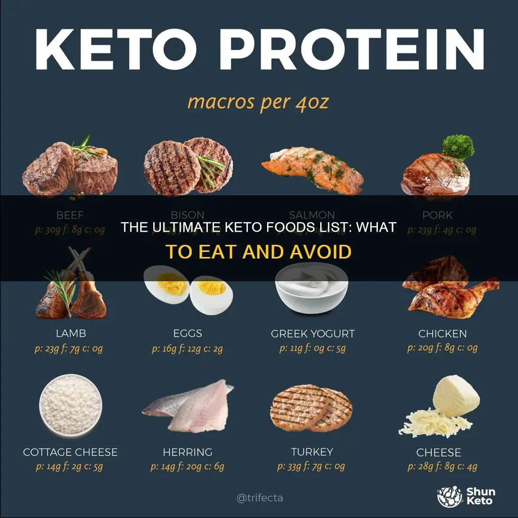 is there a list of keto foods