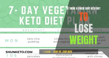 Keto Dieting: Quick Weight Loss or Fad?