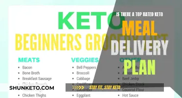 Best Keto Meal Delivery Plans Rated