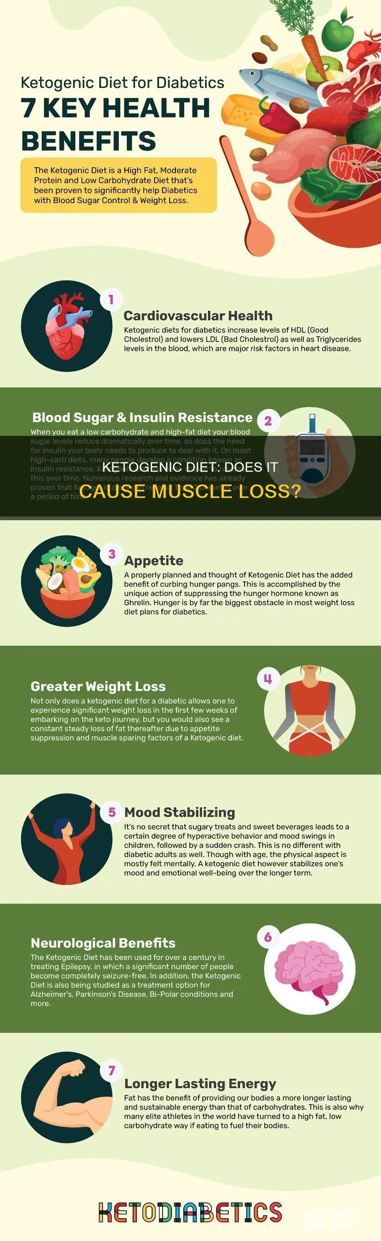 is there muscle loss on ketogenic diet