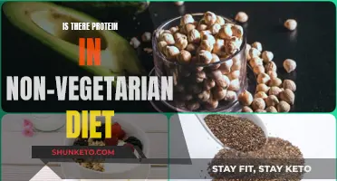 Non-Vegetarian Diets: A Rich Source of Proteins?