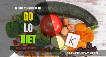 Go Lo Diet: Vitamin K Friend or Foe?